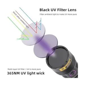 Alonefire SV47 Linterna UV de 12 W 365 nm recargable_2