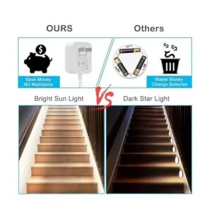 Luces para debajo del gabinete tira de luces LED_7