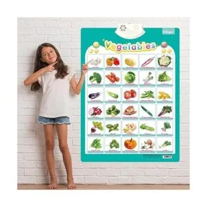 Tabla de pared interactiva electrónica del alfabeto para_7