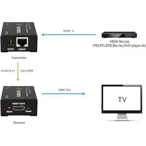JTech Digital Extensor HDMI de Single Cat 5E6 Full HD_5
