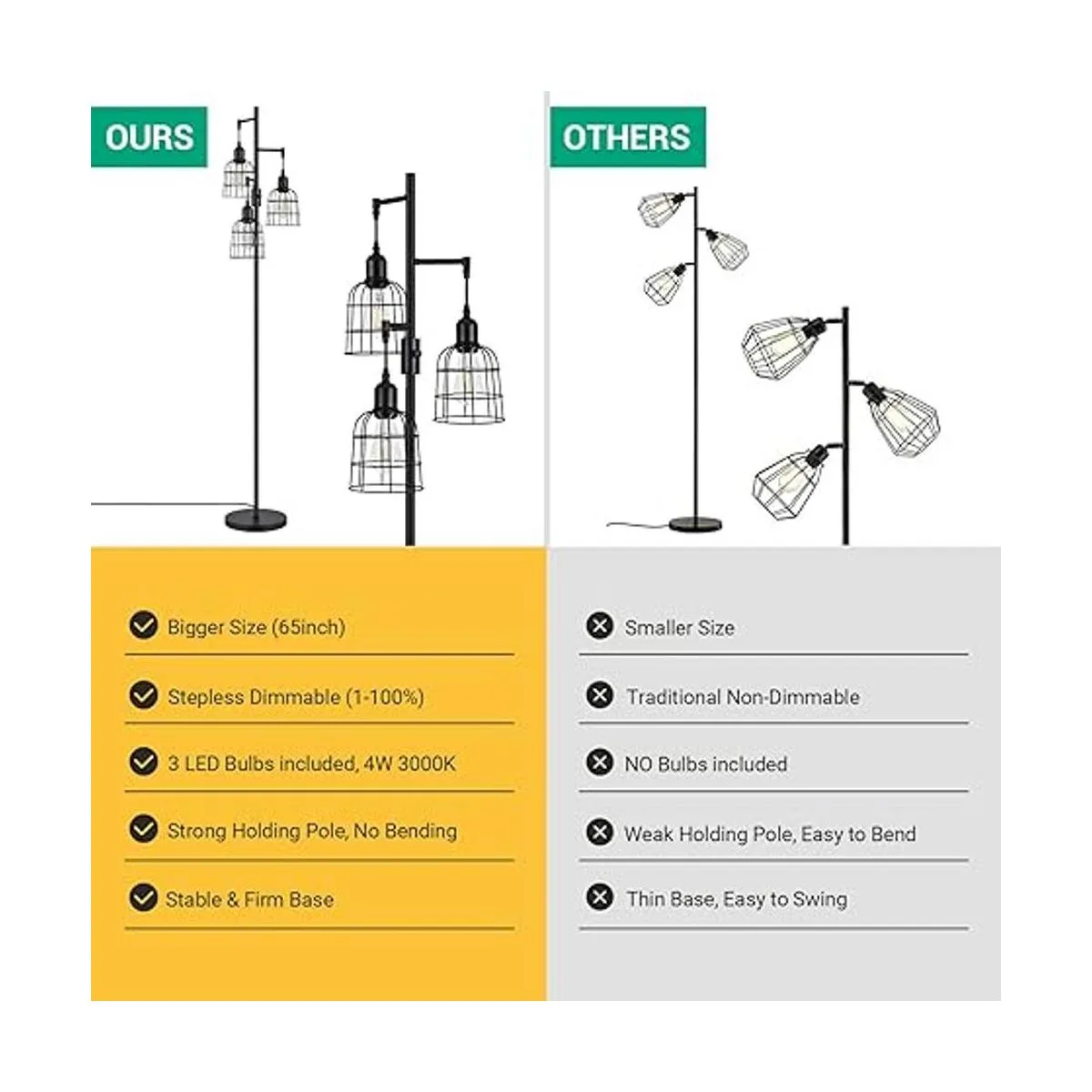 EDISHINE Lámpara de pie regulable bombilla Edison de 3_4
