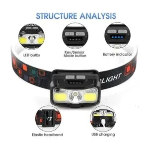 LHKNL LHKNL 1100 lúmenes lámpara de cabeza con sensor de_2