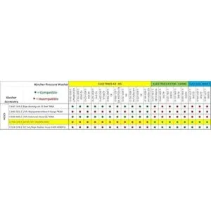 Karcher Manguera de repuestoextensión de alta presión de_6