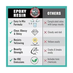 Beast Bond Kit de resina epoxi resina epoxi de alto_4