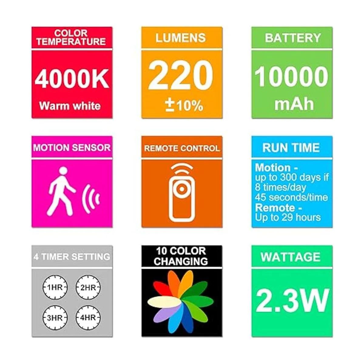 BIGMONAT Luz de ducha con sensor de movimiento recargable_7