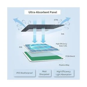 JJMASEE Panel solar compatible con cámara de seguridad_2