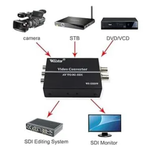 Wiistar AV CVBS a 3GSDI Audio Video Convertidor compuesto_6