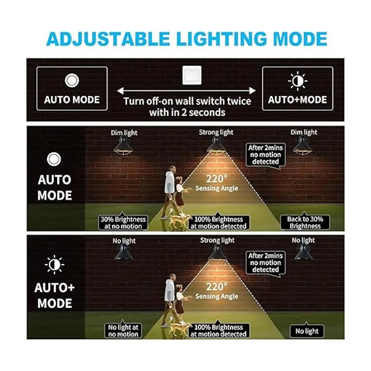 Paquete de 2 luces LED de pared con sensor de movimiento_2