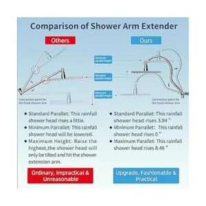 Hibbent Cabezal de ducha de metal cabezal de ducha de_2