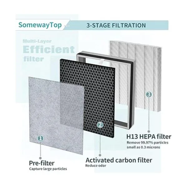 2 paquetes Repuestos de filtro HE400 compatibles con el_5