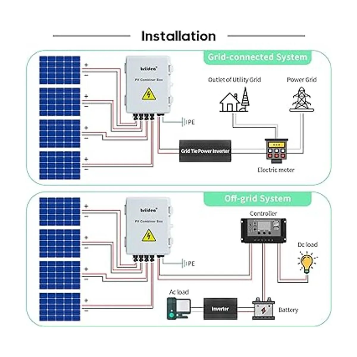 Briidea Caja combinada fotovoltaica 4 cuerdas con_4