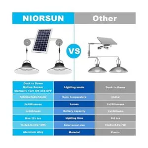 NIORSUN Lámpara colgante solar luz con sensor de_5