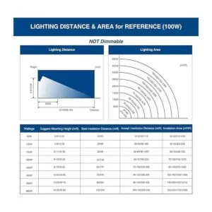 SOLLA Paquete de 2 luces LED de 100 W IP66 impermeable_6