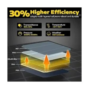 SUNAPEX Cargador y mantenedor de batería solar portátil de_2