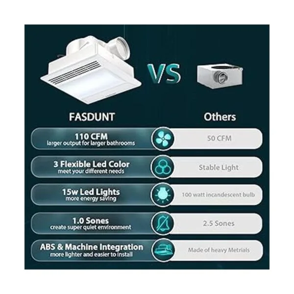 FASDUNT Ventilador de escape de baño ultra silencioso con_6