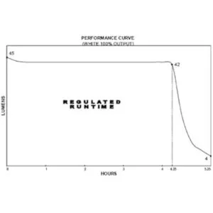 Streamlight 14104 Sidewinder Linterna militar compacta_3