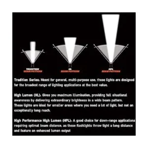 Streamlight Survivor LEDlinterna recargable_5