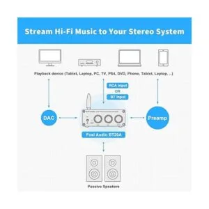 Fosi Audio BT20A Bluetooth 5.0 Audio estéreo 2 canales_5