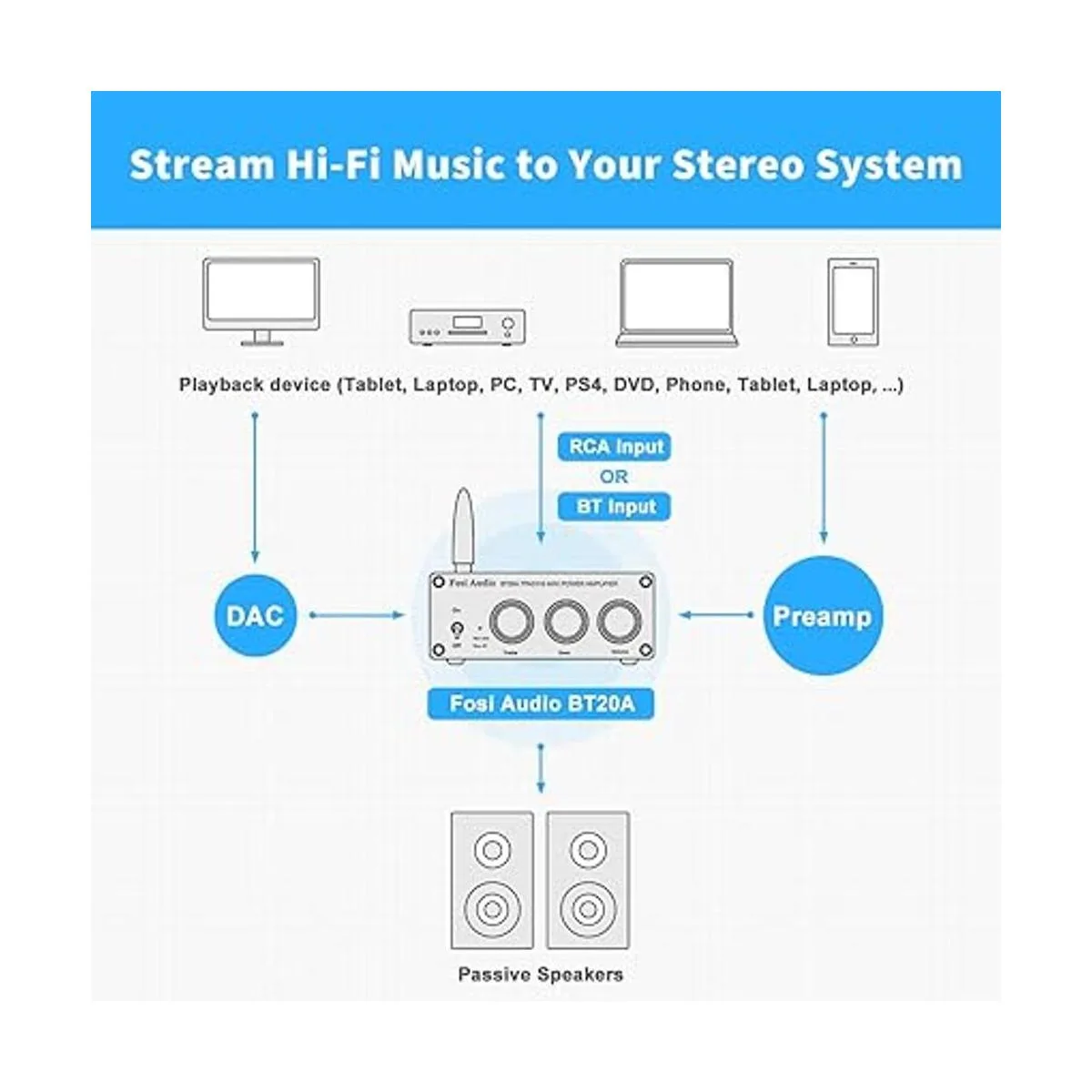 Fosi Audio BT20A Bluetooth 5.0 Audio estéreo 2 canales_5