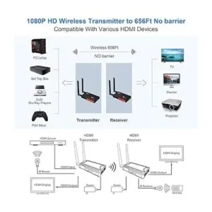 Receptor extensor HDMI inalámbrico 1080P Full HD de 656.2_4