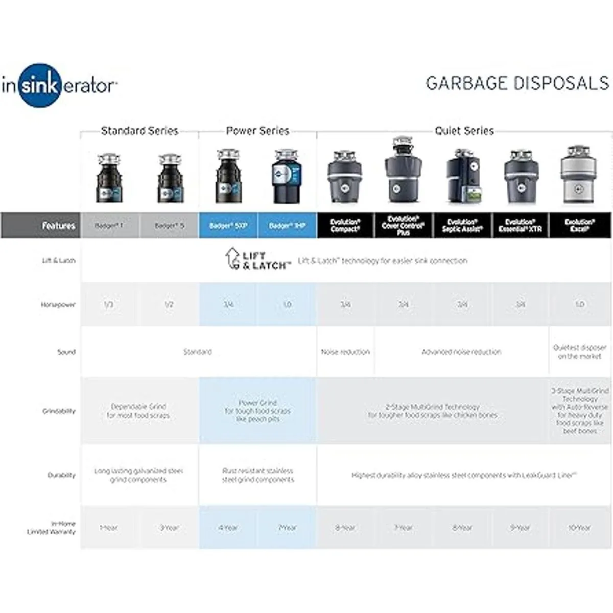 InSinkErator tejón Badger 1 120.00 volts_4