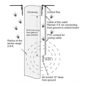 Kit de sensor de salida de vehículo con cable para_4