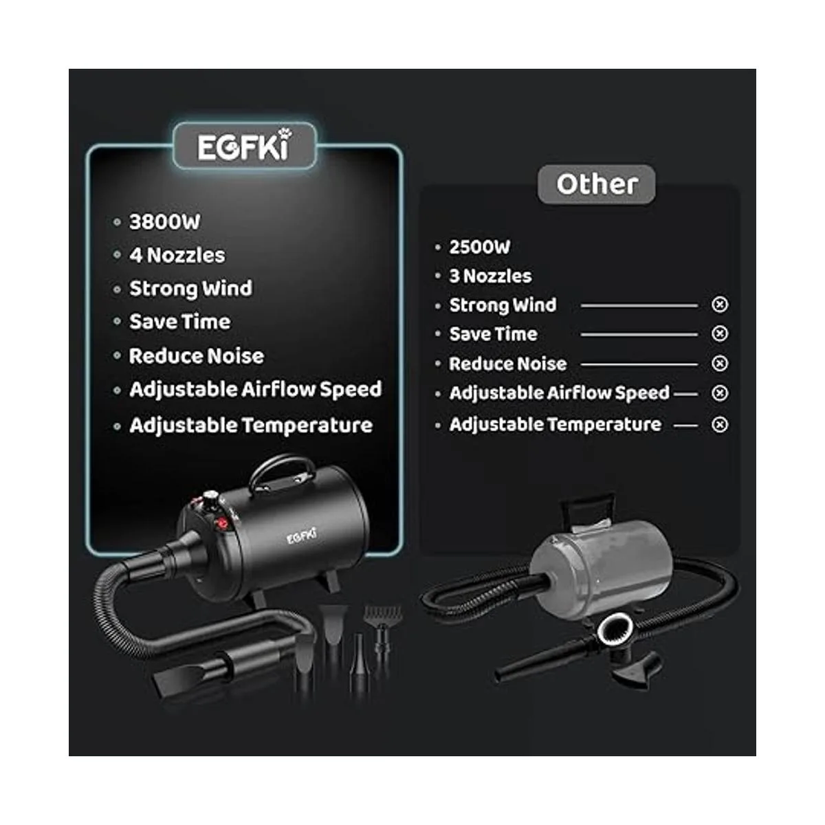 EGFKI Secador de pelo de perro 5.2 HP3800 W de alta_6