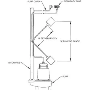 Little Giant RFSN9 115 voltios máximo de 13 amperios 12_5