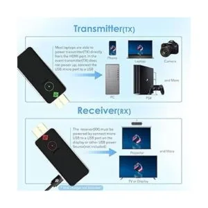 Transmisor y receptor HDMI inalámbricos kit de extensor_2