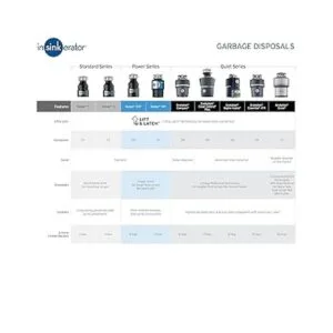 Insinkerator BADGER1CORD triturador de basura con cordón_4