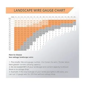 Wirefy Cable de iluminación de paisaje de bajo voltaje_6