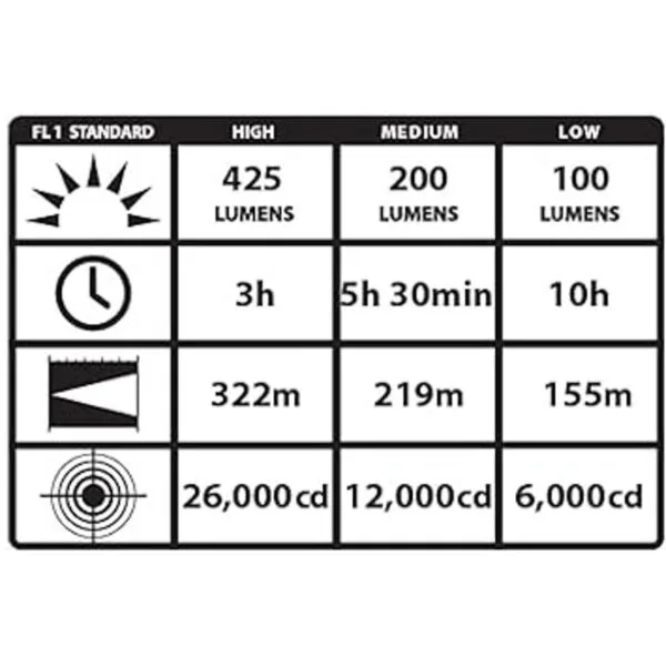 Linterna LED Streamlight Stinger C4 recargable con switch_4