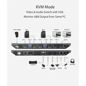 AV Access KVM Switch Dual Monitor 2 puertos 4K a 60Hz 2K_5