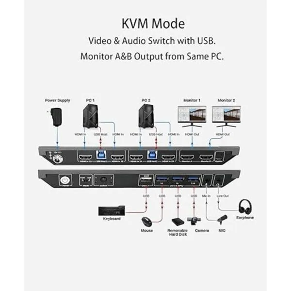 AV Access KVM Switch Dual Monitor 2 puertos 4K a 60Hz 2K_5