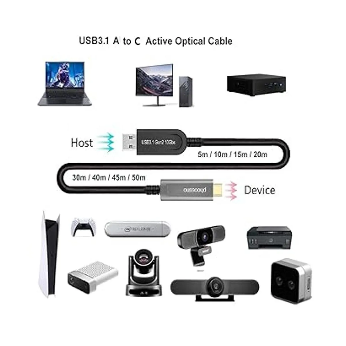 Cable UL CMP Plenum USB A a C de fibra óptica 3.1 10 Gbps_5