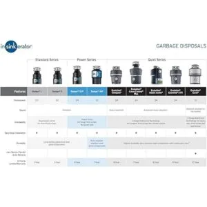 InSinkErator Triturador de basura Badger 5 0.5 caballos_4