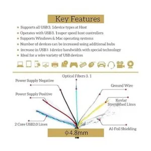Cable UL CMP Plenum USB A a C de fibra óptica 3.1 10 Gbps_3