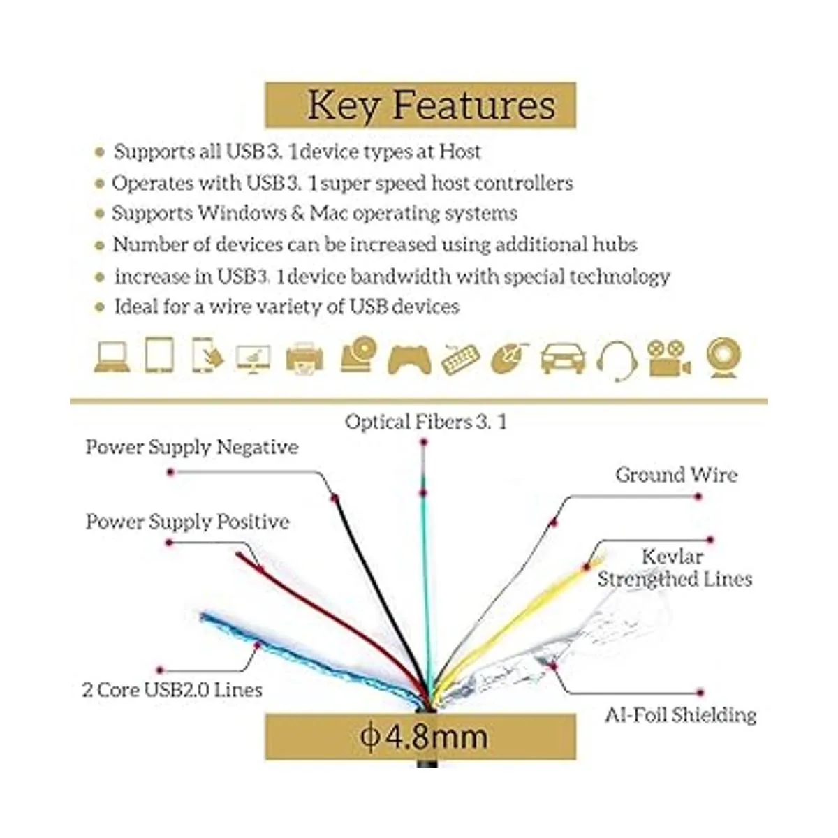 Cable UL CMP Plenum USB A a C de fibra óptica 3.1 10 Gbps_3