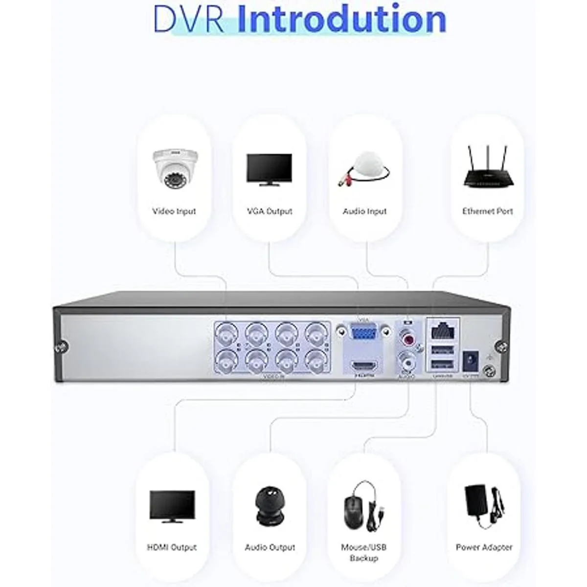 ANNKE Grabadora DVR de seguridad DVR 5 en 1 de 5 MP Lite_5