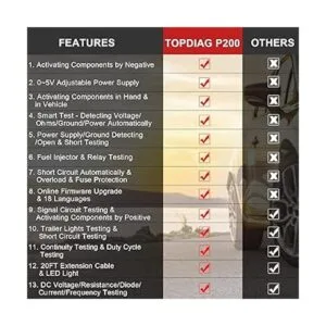 TopDiag Probador de circuito automotriz P200 2022 Kit_2