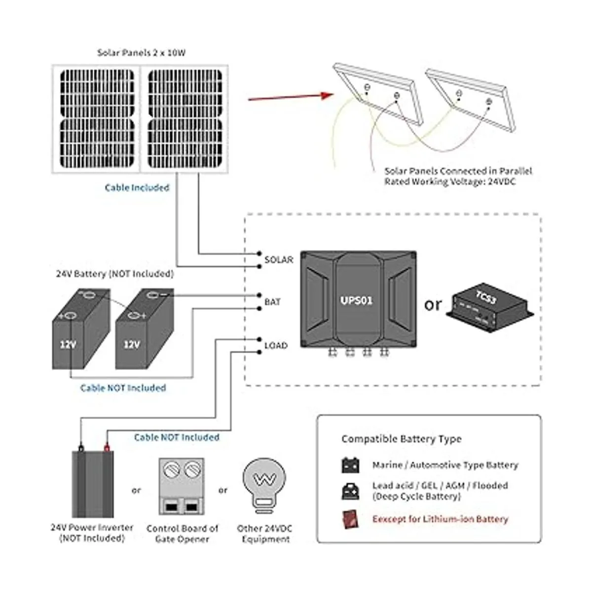 TOPENS TSQ20W Kit de panel solar monocristalino de 20_7