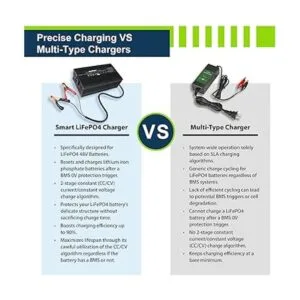 ExpertPower Cargador inteligente de 48 V 10 A para_5