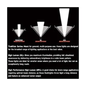 Streamlight 25322 SL20LP Linterna LED recargable de_5