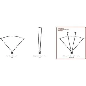 Streamlight 25322 SL20LP Linterna LED recargable de_4