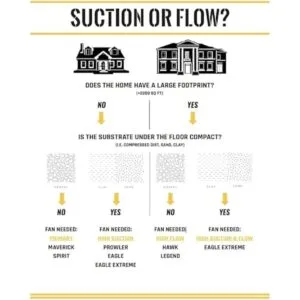 Festa Radon AMG Maverick Ventilador de radón silencioso y_6