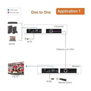 JTech Extensor HDMI digital sobre cable Cat5e67 Full HD_5