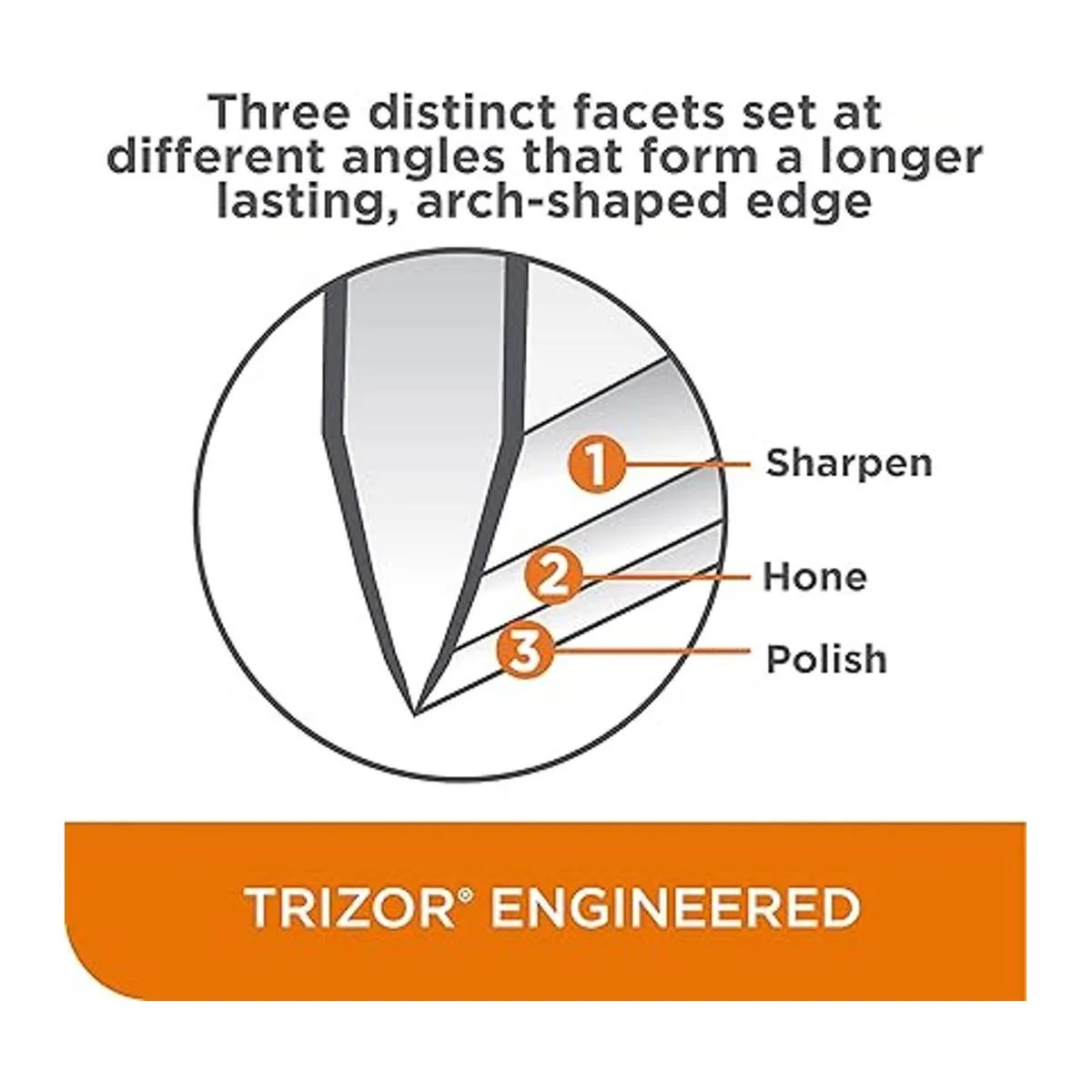 ChefsChoice Trizor XV EdgeSelect Afilador de cuchillos_6