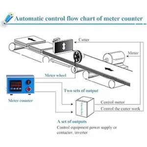 Medidor de longitud digital para contador cable de_2