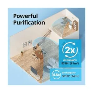 Coway Airmega AP1512HH True HEPA Purificador de aire con_4