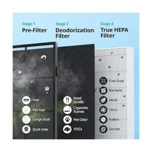 Coway Airmega AP1512HH True HEPA Purificador de aire con_6